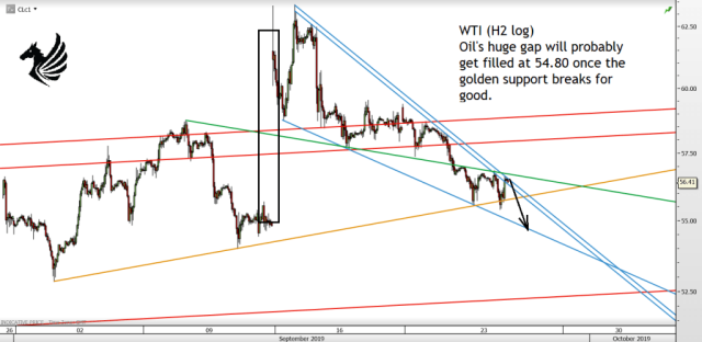 Chart of the day – Trading Channels