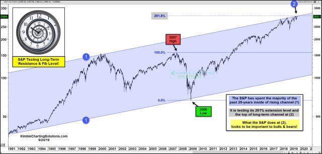 spx-testing-top-of-28-year-channel-and-fib-extension-at-same-time-sept-24.jpg (1888×908)