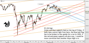 Chart of the day – Trading Channels