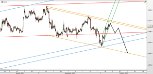 Chart of the day – Trading Channels