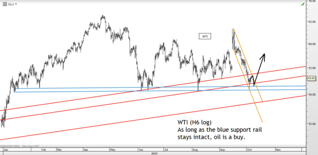 Chart of the day – Trading Channels