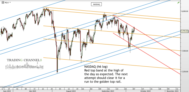 Chart of the day – Trading Channels