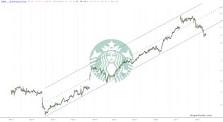 slopechart_SBUX.jpg