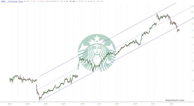 slopechart_SBUX.jpg