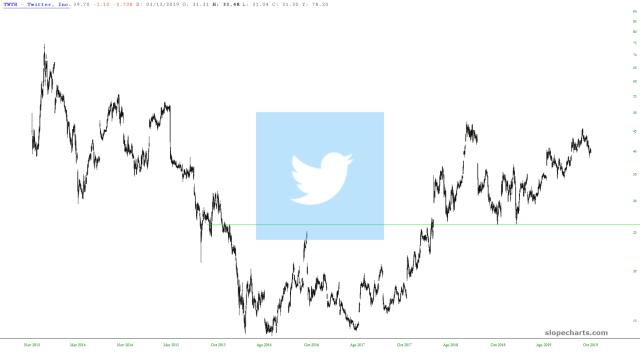 slopechart_TWTR.jpg