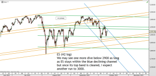 Chart of the day – Trading Channels