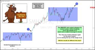 smh-spx-ratio-testing-top-of-trading-range-will-it-be-different-oct-10.jpg (1554×828)