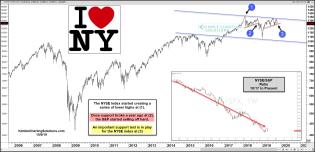 nyse-testing-important-support-oct-9.jpg (1887×916)