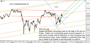 Chart of the day – Trading Channels