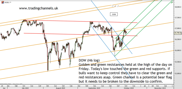 Chart of the day – Trading Channels