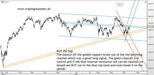 Chart of the day – Trading Channels