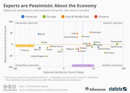 chartoftheday_19630_balanced_satisfaction_and_outlook_scores_for_the_next_6_months_n.jpg (960×684)