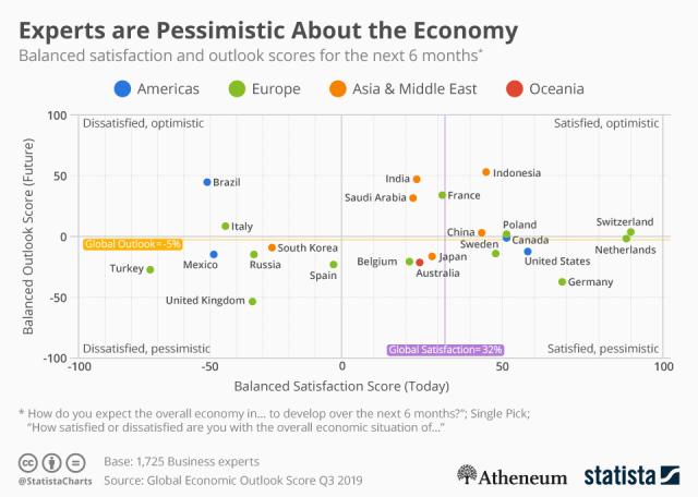chartoftheday_19630_balanced_satisfaction_and_outlook_scores_for_the_next_6_months_n.jpg (960×684)