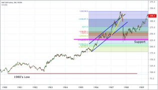 Black Monday 1987 vs 2019 – Part II – Technical Traders Ltd.