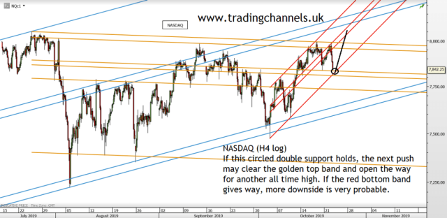 Chart of the day – Trading Channels