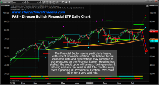 US Markets “Roll Over” On Earnings and Economic Data At Channel Highs – Technical Traders Ltd.