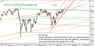 Chart of the day – Trading Channels