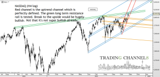 Chart of the day – Trading Channels