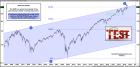 spy-fibonacci-breakout-test-in-play-at-the-top-of-long-term-channel-oct-30.jpg (1891×912)