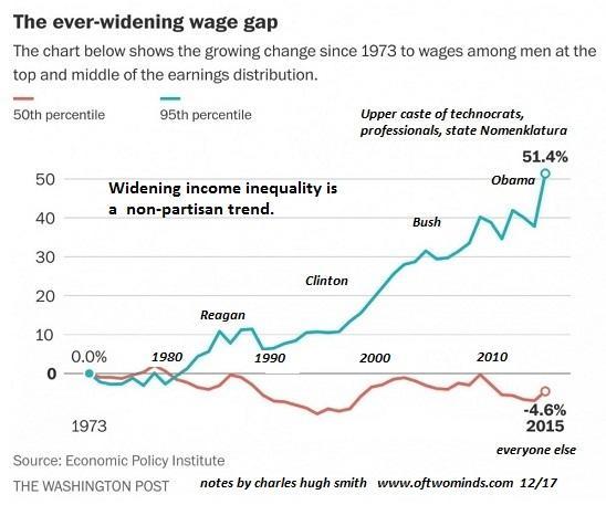 wage-inequality12-17_1.jpg (548×457)