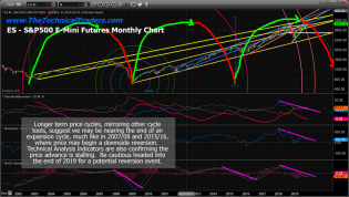 Warning: Credit Delinquencies To Skyrocket In Q4 – Technical Traders Ltd.