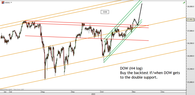 Chart of the day – Trading Channels