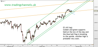 Chart of the day – Trading Channels