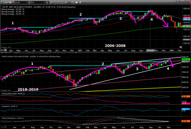 Welcome to the Zombie-land Of Investing – Part I – Technical Traders Ltd.
