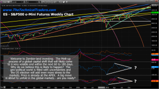 Welcome to the Zombie-land Of Investing – Part II – Technical Traders Ltd.