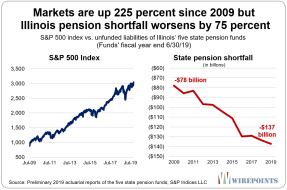 Markets-are-up-225-percent-since-2009.png (1246×823)