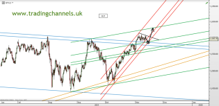 Chart of the day – Trading Channels