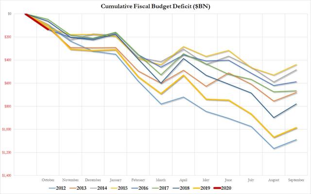 cum deficit nov 2019.jpg (1280×801)