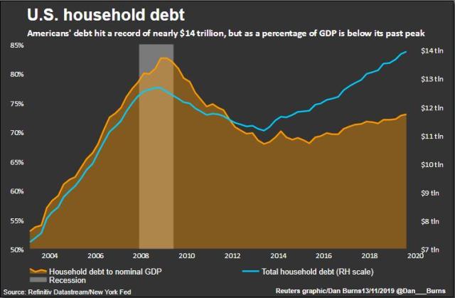 householdDebt.jpg