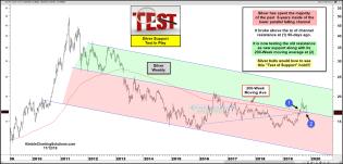 silver-testing-long-term-channel-support-for-the-first-time-in-years-nov-13.jpg (1892×909)