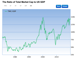 Market-cap-GDP.png (768×573)