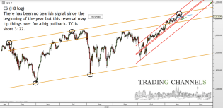 Chart of the day – Trading Channels