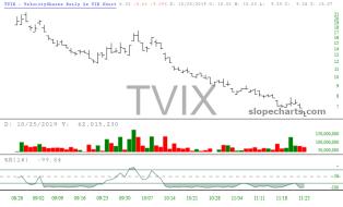slopechart_TVIX.jpg