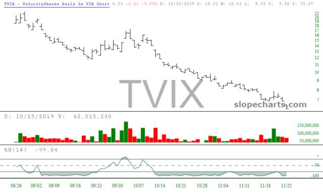 slopechart_TVIX.jpg