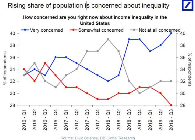concerns about inequality.jpg (1280×921)