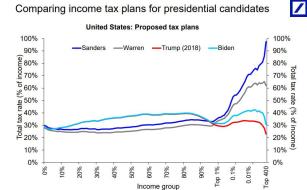 income tax plans by president_0.jpg (939×581)
