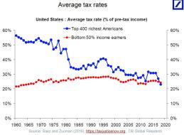 US average tax rates.jpg (1280×937)