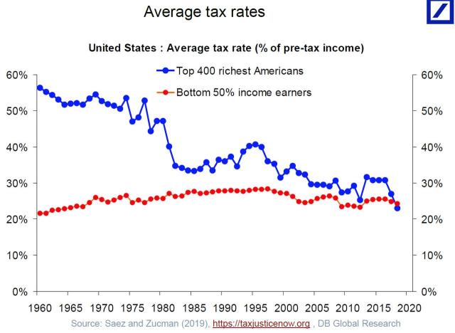 US average tax rates.jpg (1280×937)