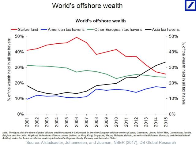 world offshore wealth.jpg (1267×941)
