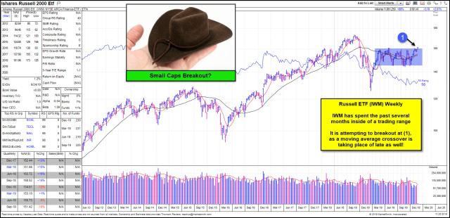 ibd-small-cap-breakout-attempt-in-play-nov-25.jpg (1852×899)