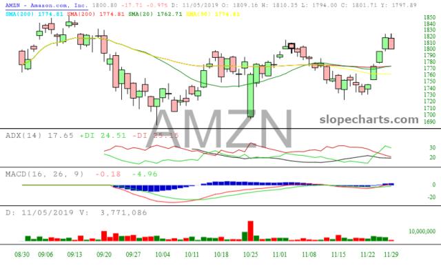 slopechart_AMZN.jpg