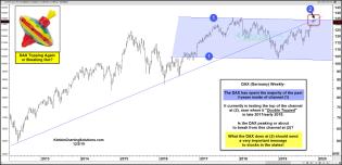 dax-double-topping-or-breaking-out-dec-2.jpg (1888×912)