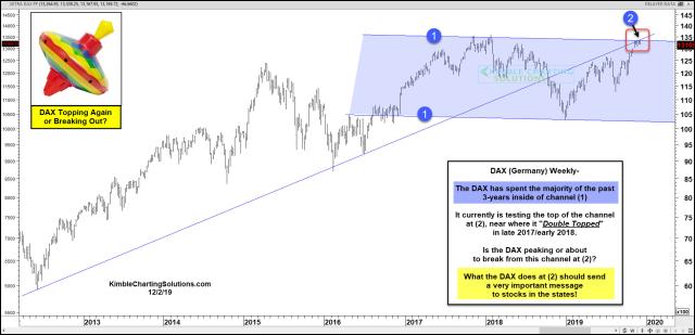 dax-double-topping-or-breaking-out-dec-2.jpg (1888×912)