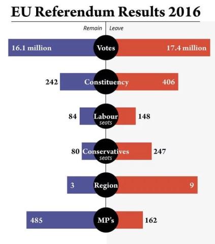 EUreferendumResults.jpg