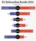EUreferendumResults.jpg