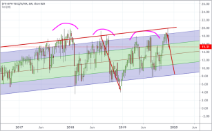 Is The Current Rally A True Valuation Rally or Euphoria? – Technical Traders Ltd.